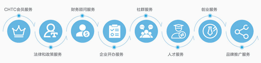 专业植发医院哪家好