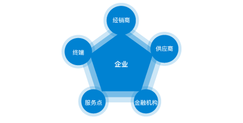 发际线修复软件